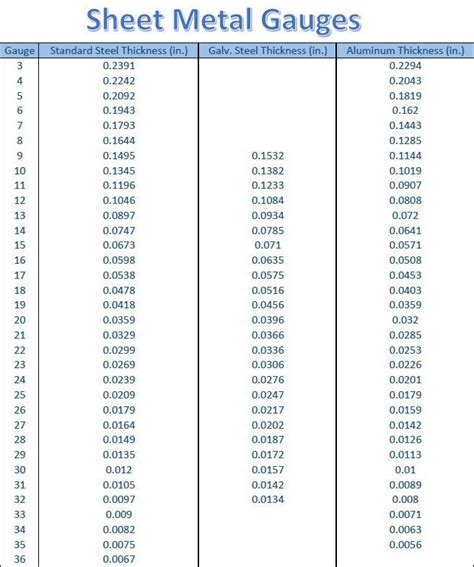 sheet metal gauge range chart